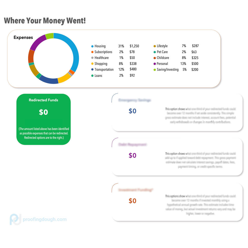 Who's Getting Paid Spending Tracker